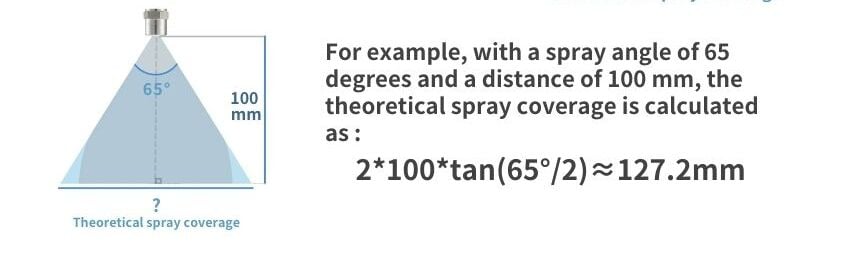 Calculate the theoretical spray coverage of nozzles