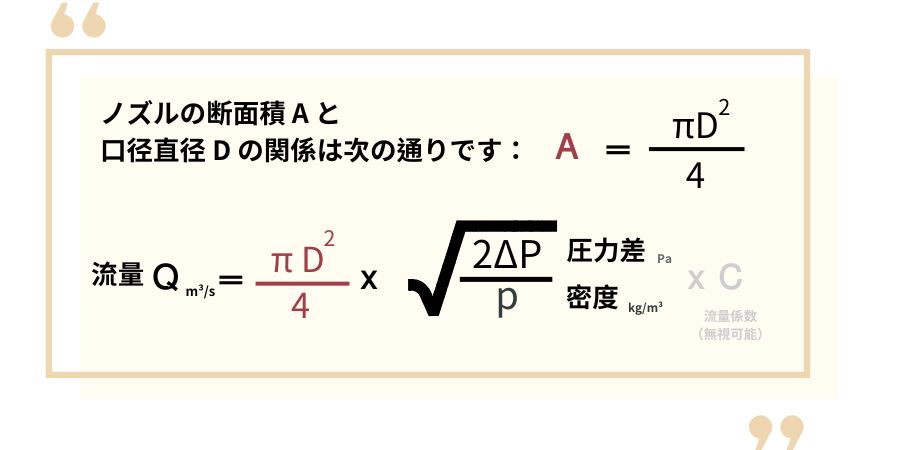 断面積と口径サイズの関係を理解することで、流量と口径直径の関係を導き出すことができます。  