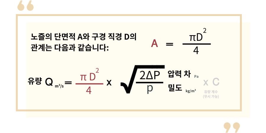 단면적과 구경 크기의 관계를 이해하면, 유량과 구경 직경 간의 관계를 도출할 수 있습니다.