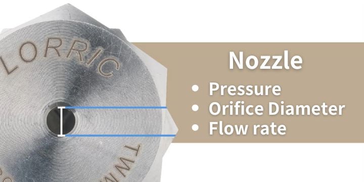 Nozzle Pressure, Orifice Diameter, and Flowrate