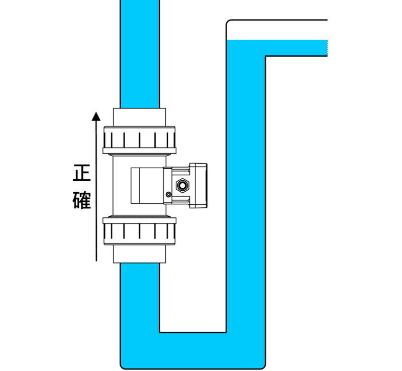 垂直管安裝示意圖