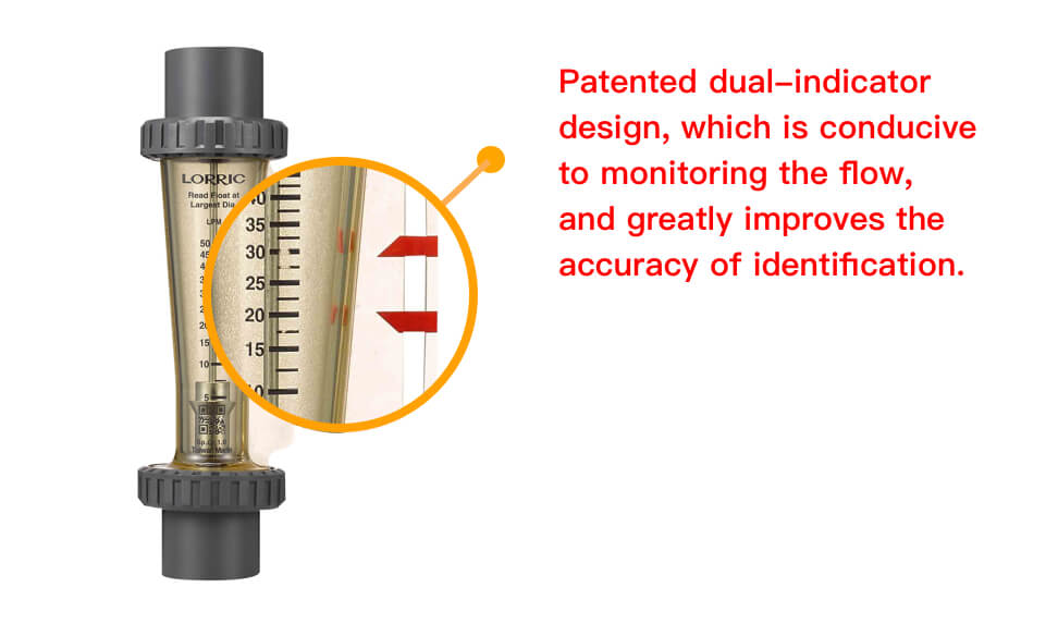 Patented dual-indicator design