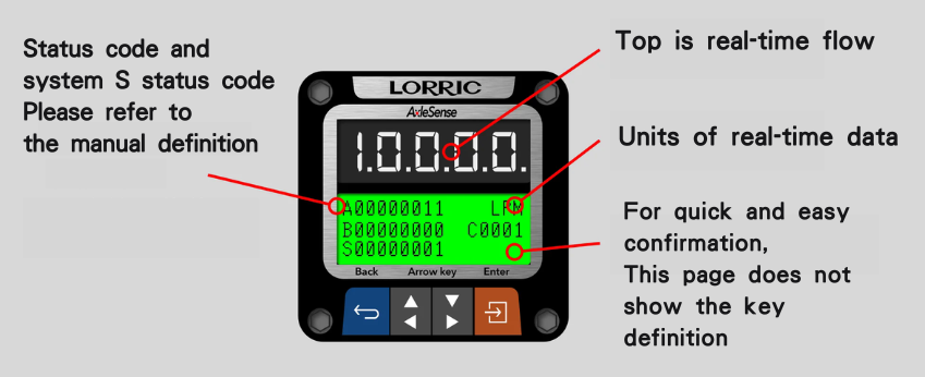 Lorric AxleSense Paddlewheel Flowmeter Alarm and System Status Description