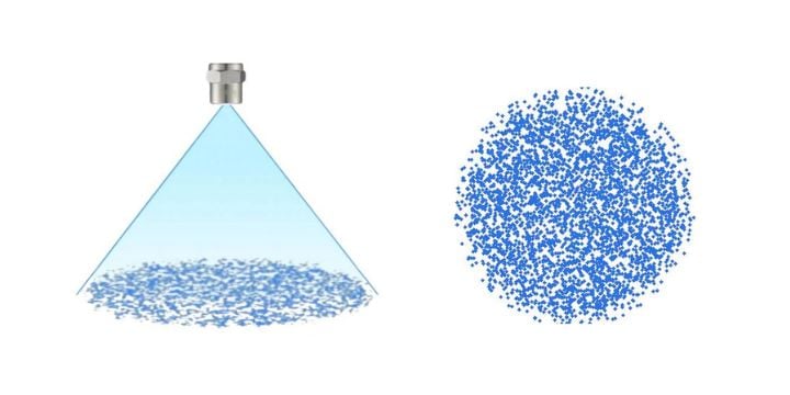 Solid cone nozzle coverage pattern