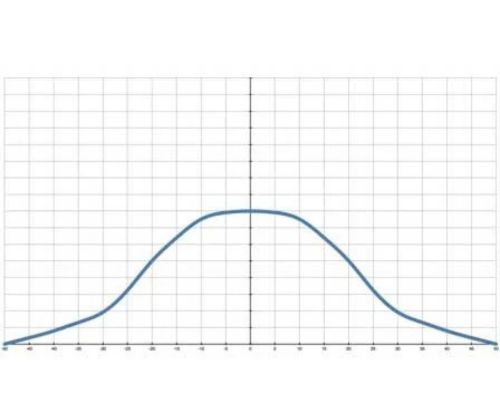 Solid cone nozzle flow distribution