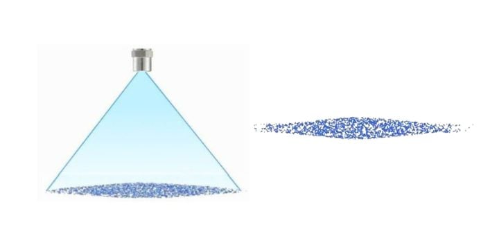 Flat Fan Nozzles Coverage Pattern