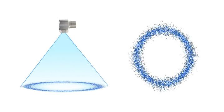 Hollow cone nozzle coverage pattern