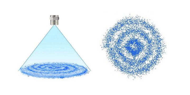 Spiral nozzle coverage pattern