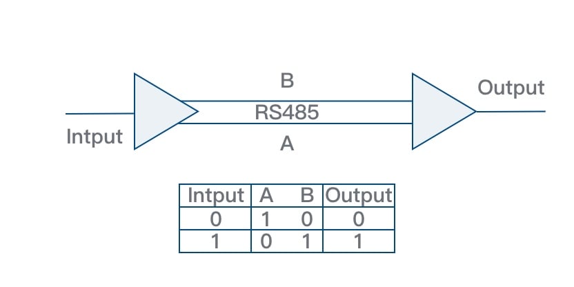Commonly used circuit diagram for RS-485