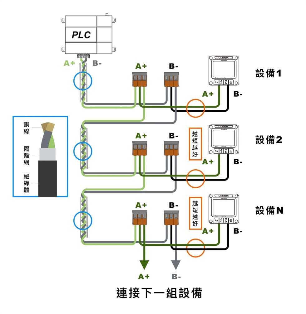 RS485的布線方案