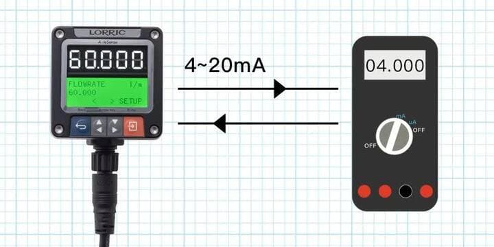 Analog Current Output Ranges and Compatibility: What You Need to Know ...