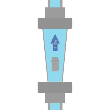 Variable Area Flow Meters (Rotameters)
