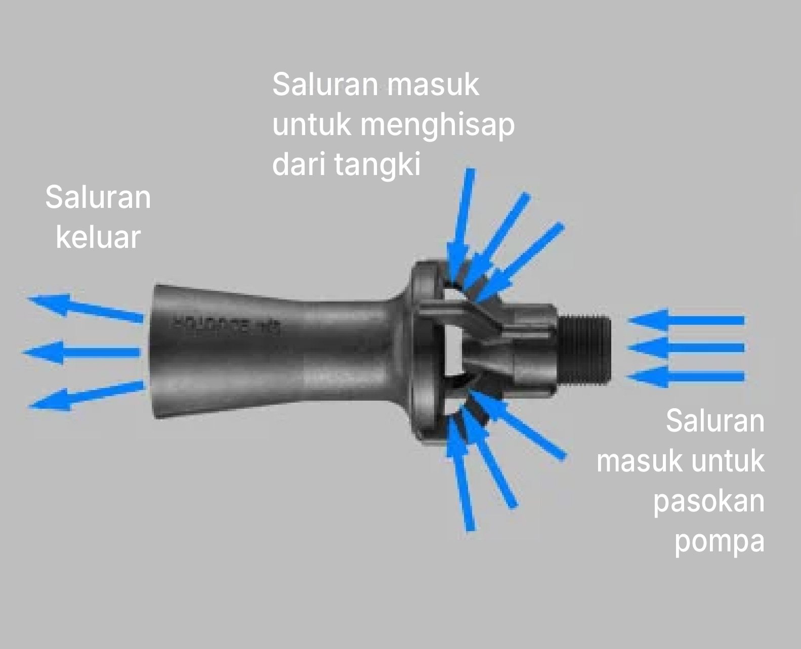 Prinsip Kerja