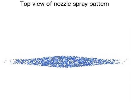 Spray type and pattern