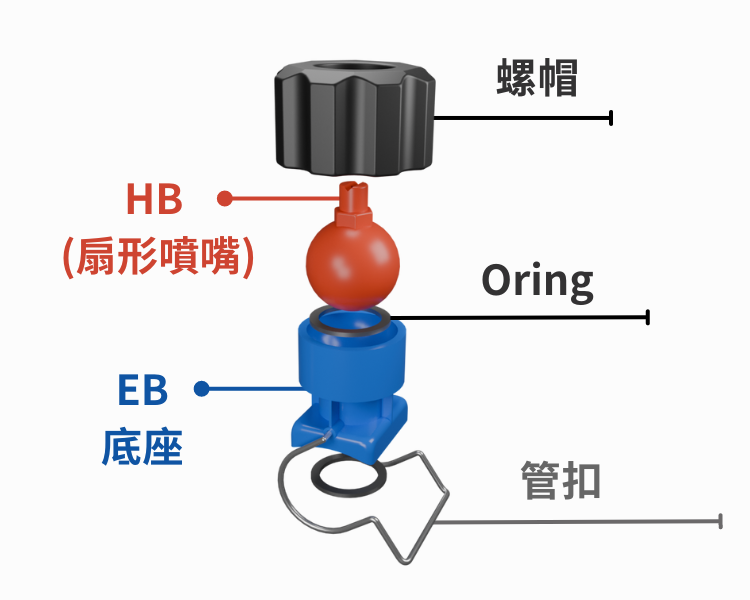 多種材質可供選擇