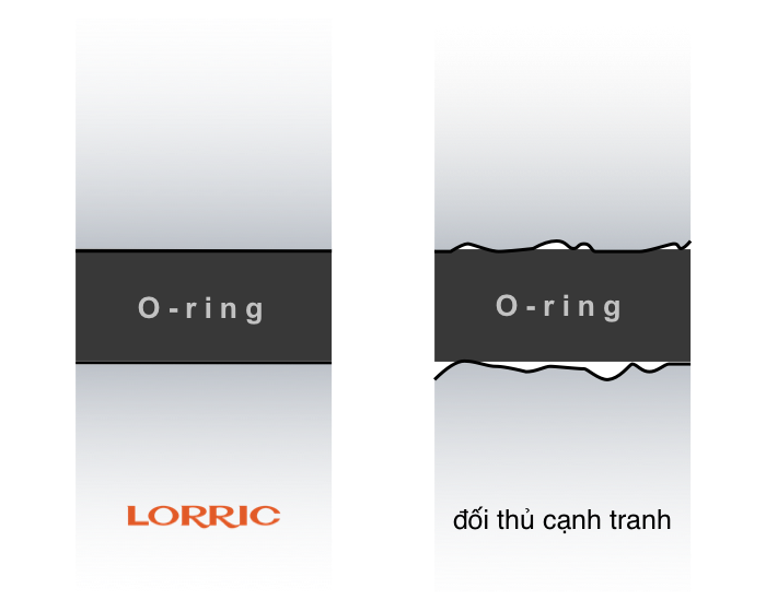 Bề mặt khớp phẳng để đảm bảo không có rò rỉ khi sử dụng vòng đệm chữ O