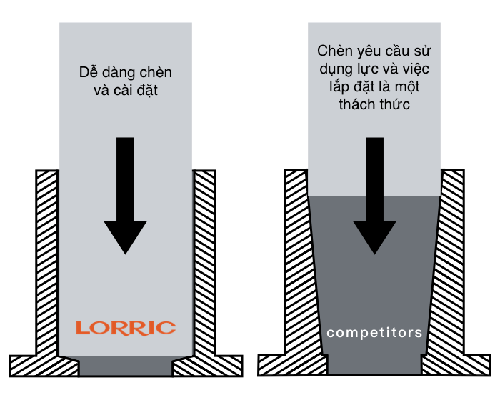 Khớp nối được xử lý bằng cách tiện độc đáo, đảm bảo việc lắp đặt và lắp vào diễn ra một cách mượt mà