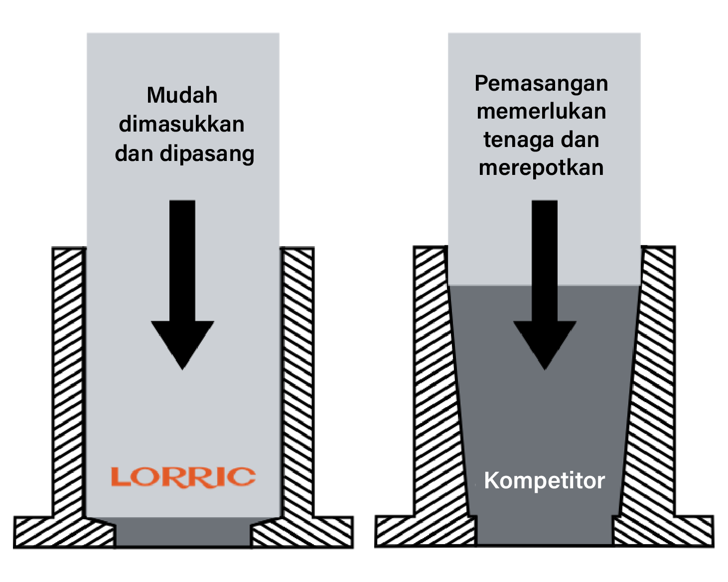 Sambungan Machined Turning yang Unik, Pemasangan Jadi Lebih Mudah