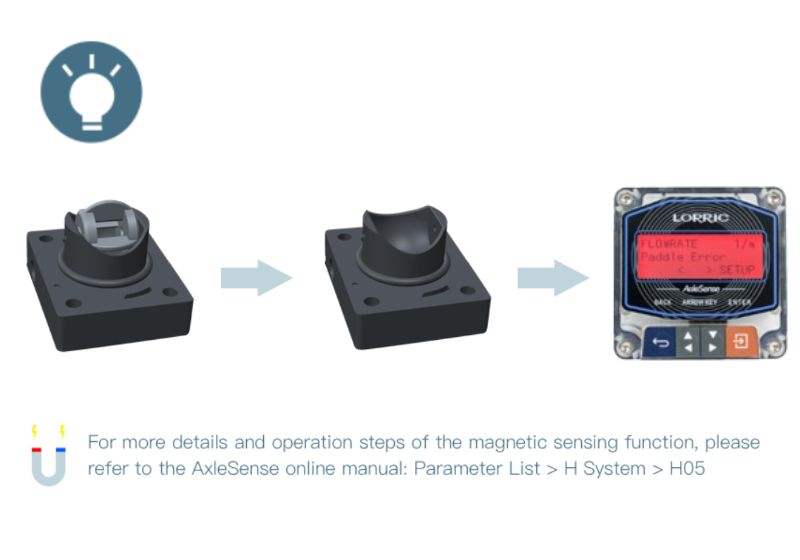 Real-Time Smart Detection