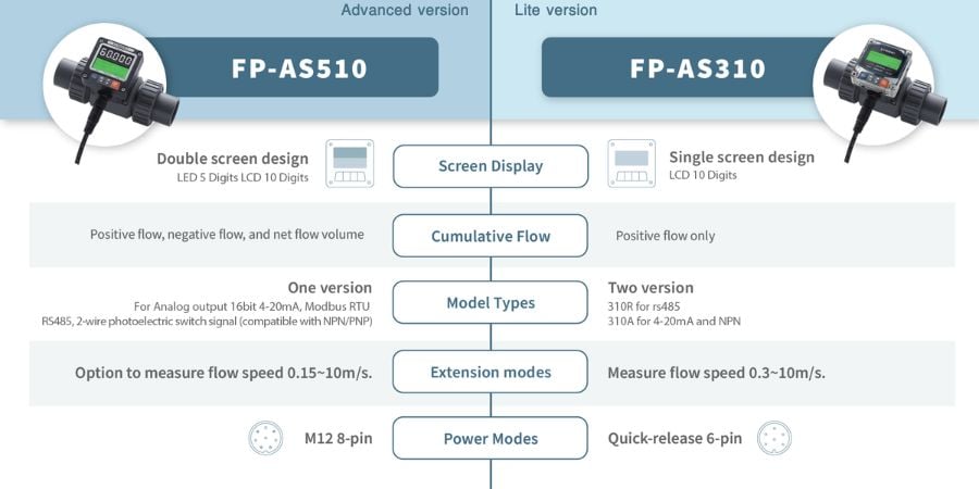 FP-AS Series