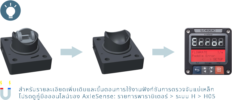 การตรวจจับอัจฉริยะแบบเรียลไทม์ (Real-Time Smart Detection)