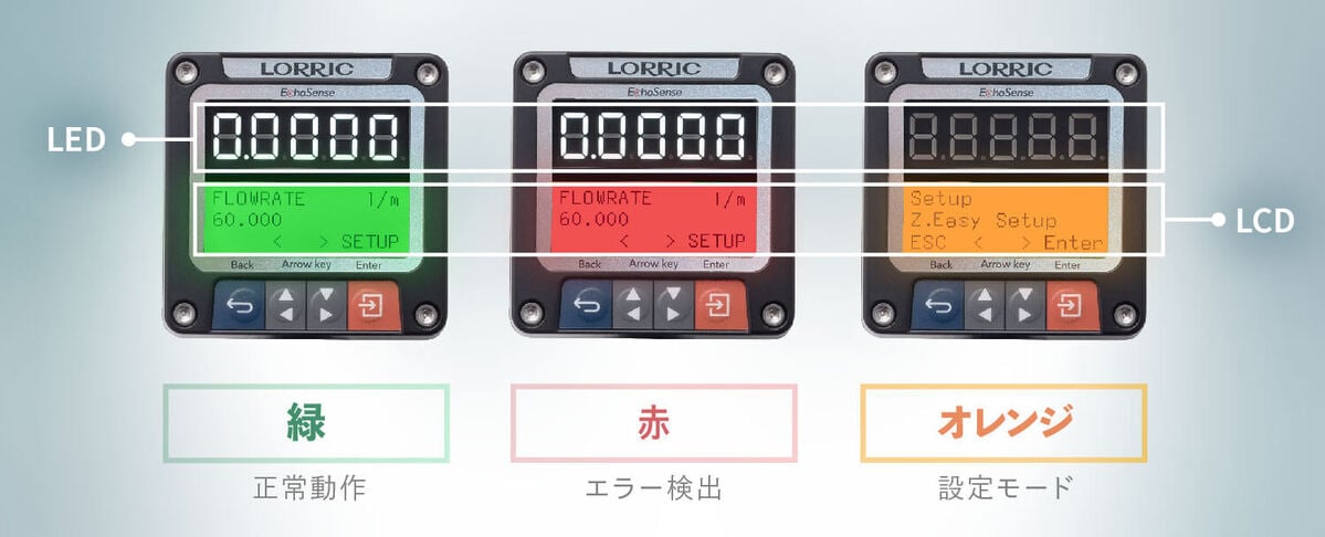 デュアルLCD/LEDスクリーンで交通と設備ステータスの簡単監視