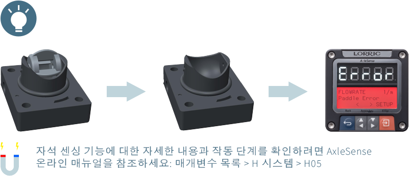 블레이드 이상 지능형 감지