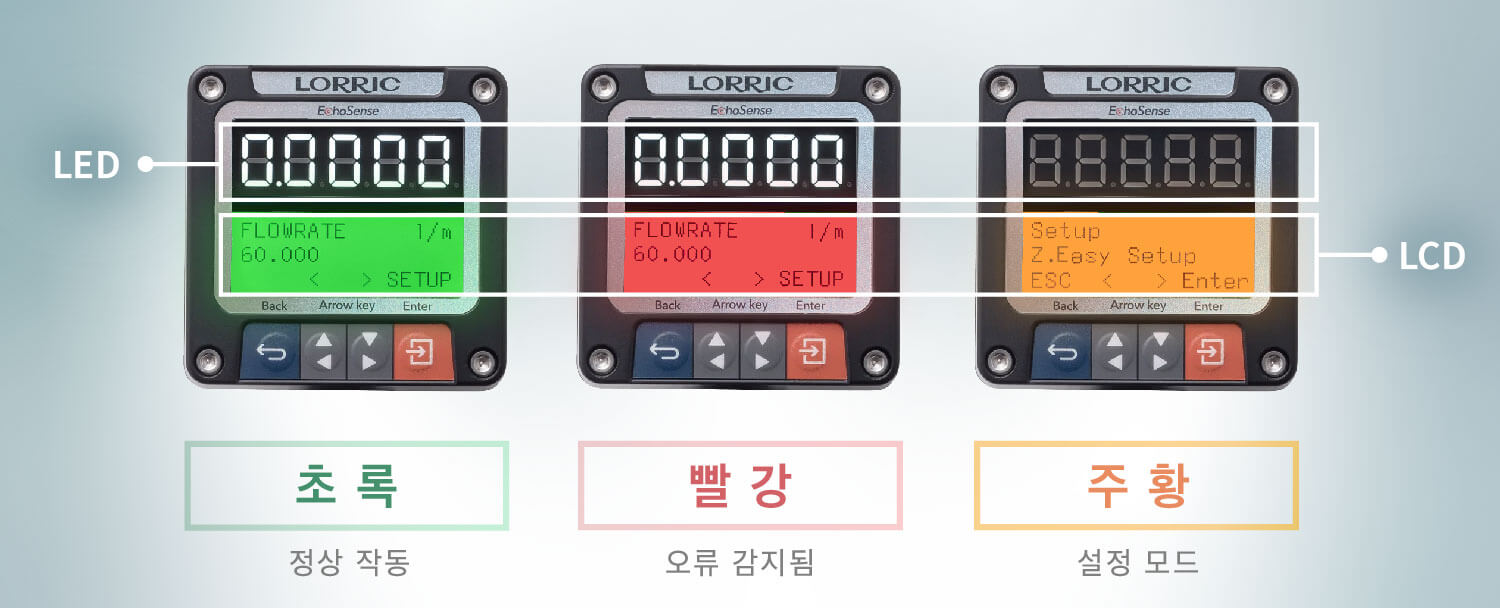 LCD/LED 듀얼 스크린으로 유량 및 장비 상태를 쉽게 파악