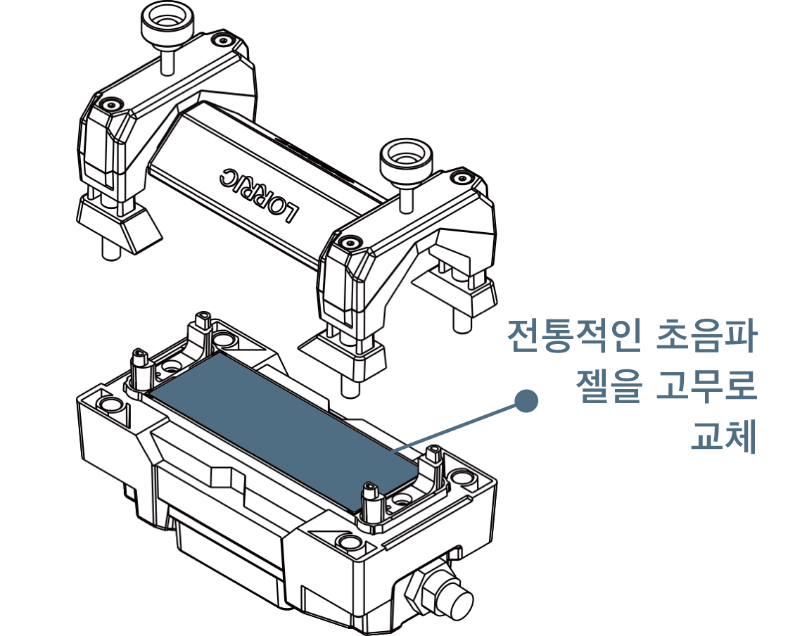 시간 절약, 비용 절감: 초음파 젤이 더 이상 필요 없습니다