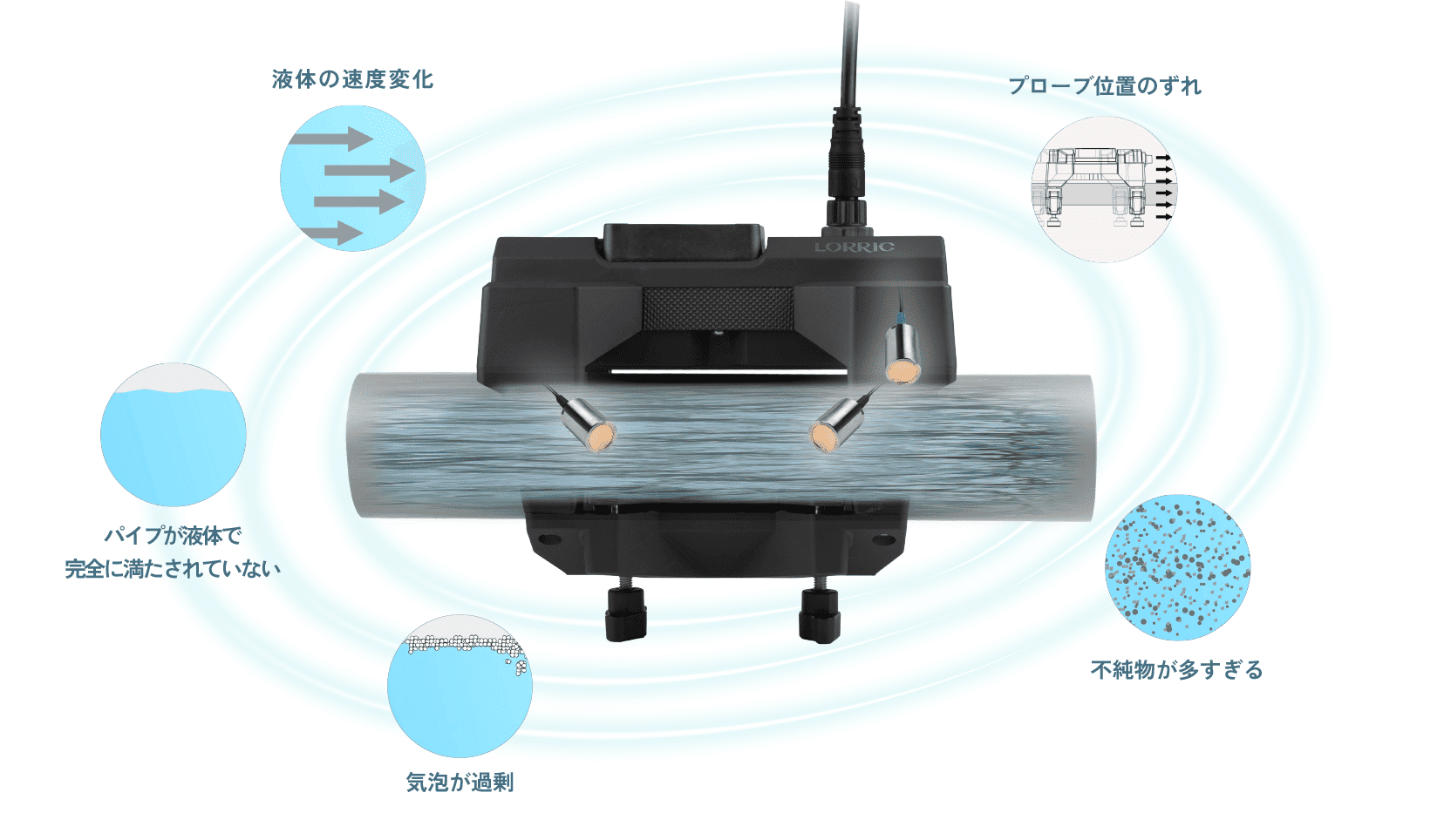 自動環境検知機能で問題を瞬時かつインテリジェントに検出