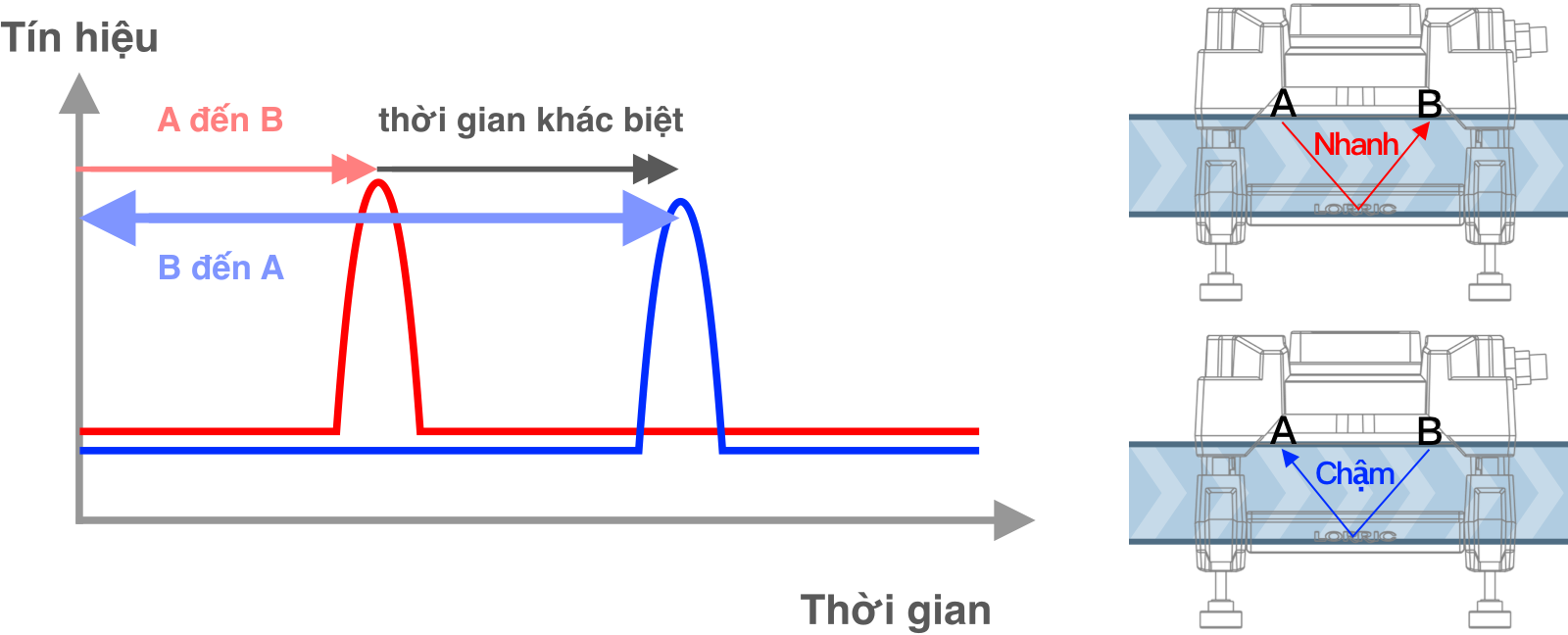 Nguyên lý và công nghệ