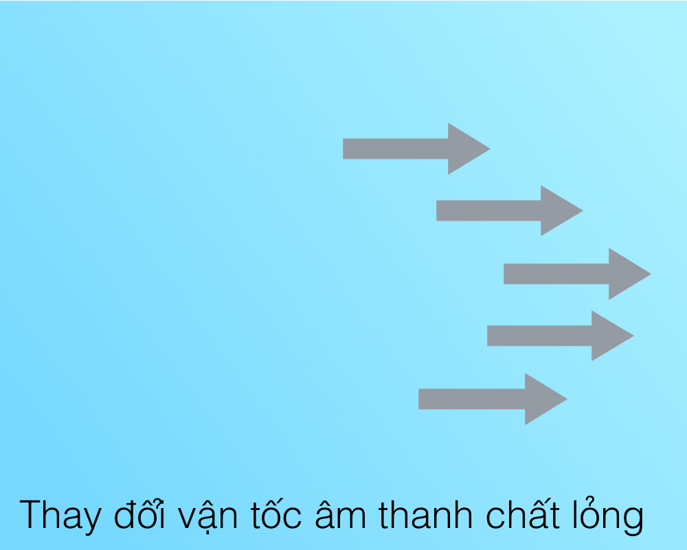 Tự động bù tốc độ âm thanh của chất lỏng (Phiên bản Beta)