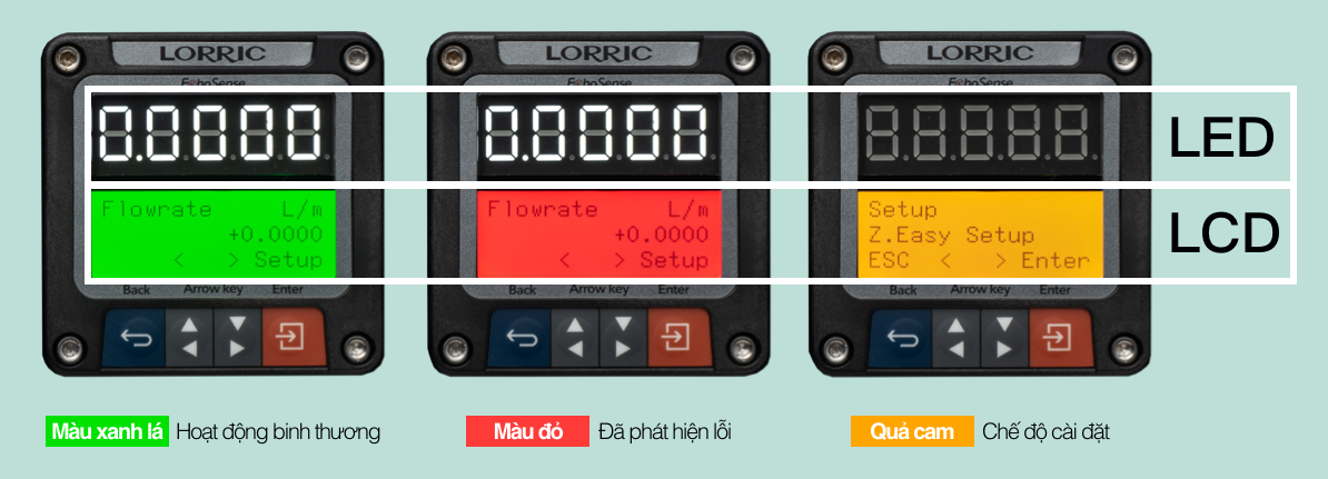 Màn hình kép LCD/LED để theo dõi tình trạng giao thông và thiết bị dễ dàng