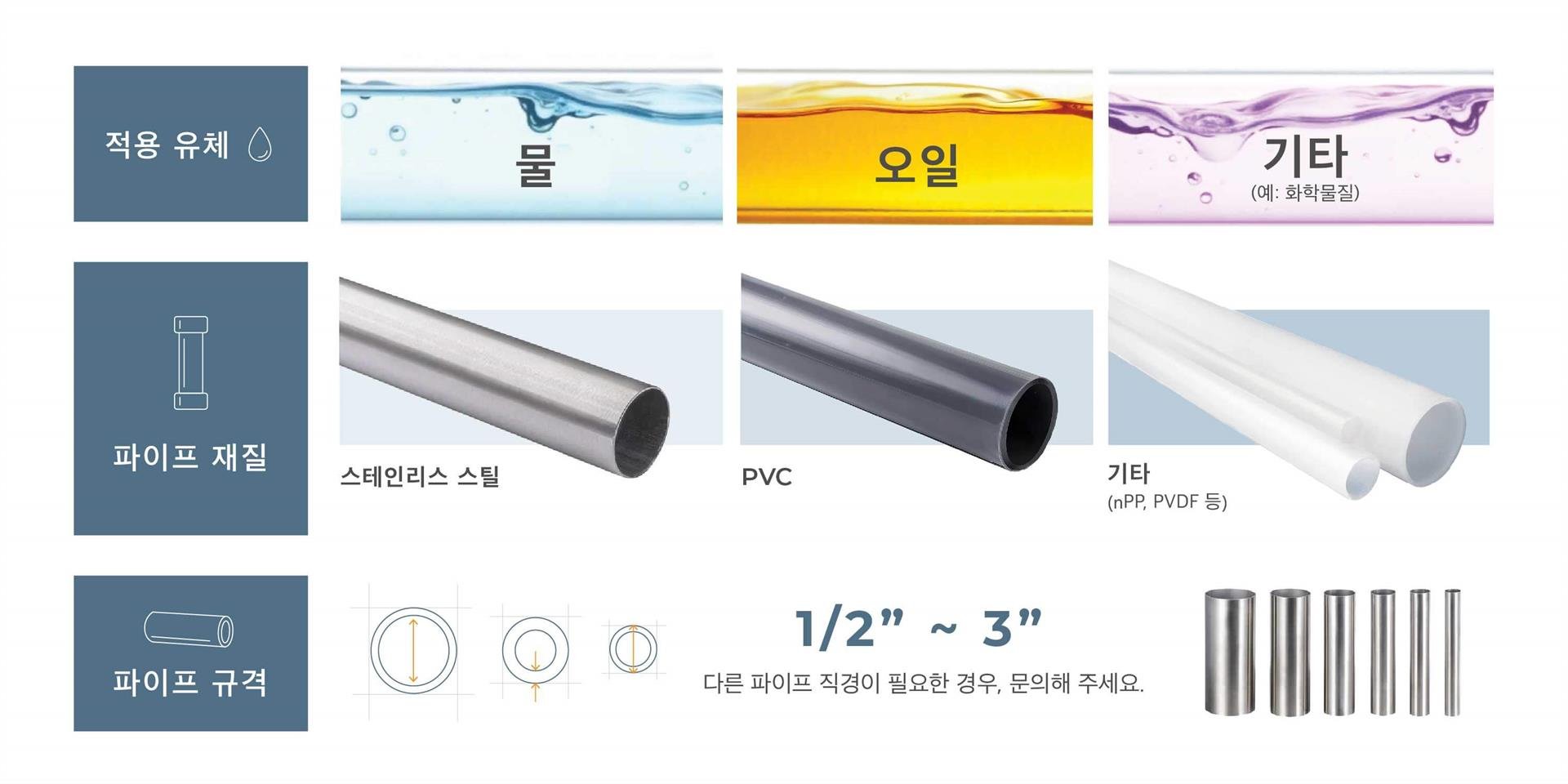 다양한 유체, 파이프 재질 및 직경에 적용 가능