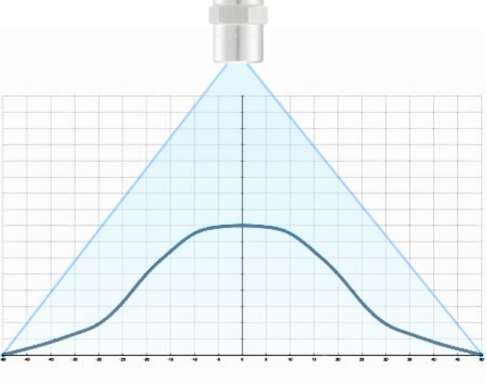 Mountain-Shaped Flow Distribution