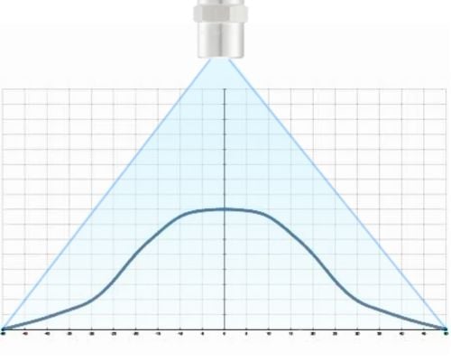 Mountain-Shaped Flow Distribution