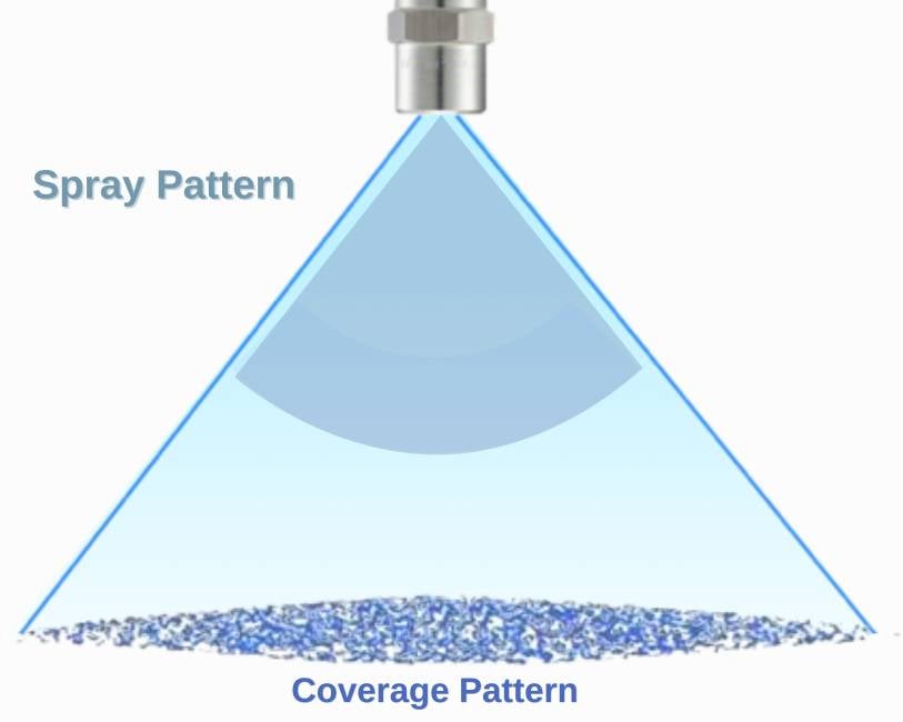 Fan Spray Nozzle Spray Pattern