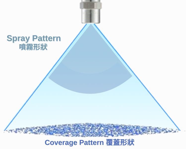 Fan Spray Nozzle Spray Pattern