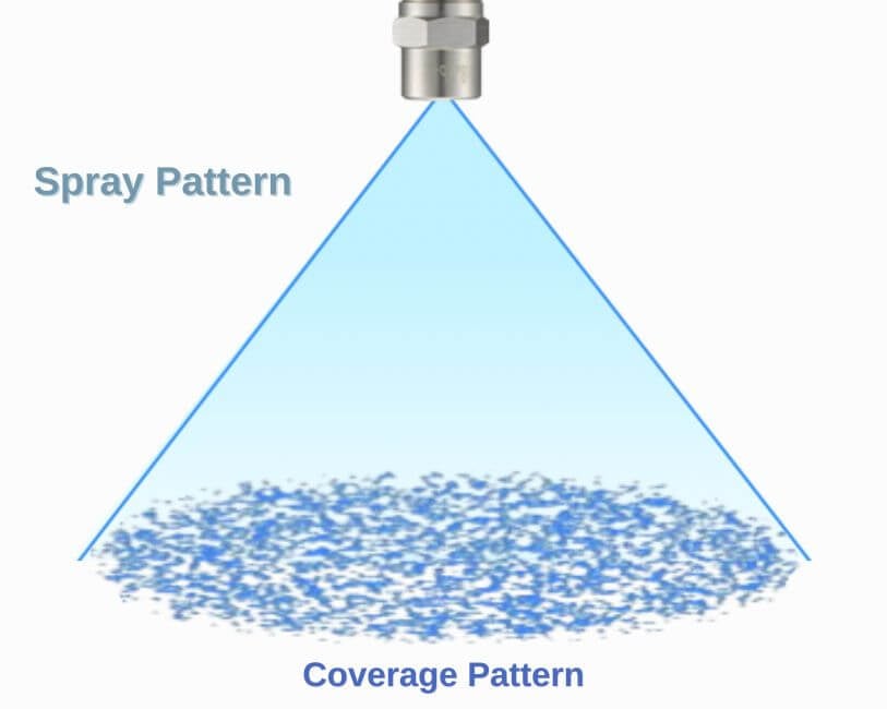 Full Cone Spray Nozzle Spray Pattern