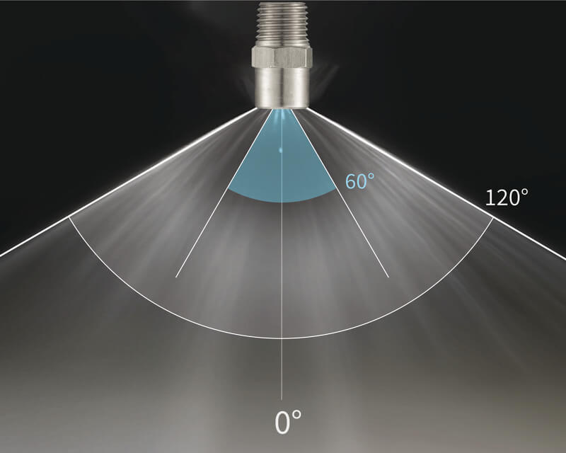 提供0°~120°角度噴灑