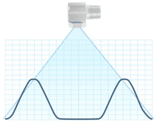 Hollow Flow Distribution 