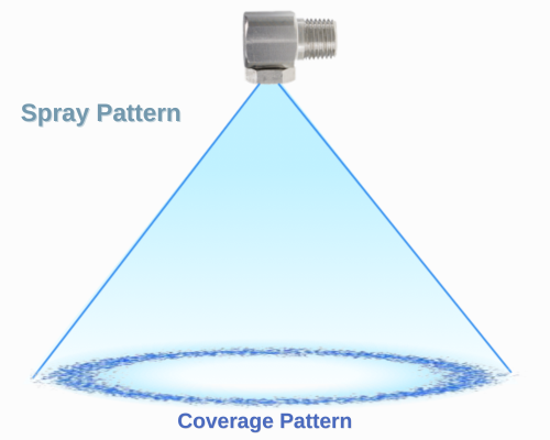 Hollow Cone Nozzle Spray Pattern