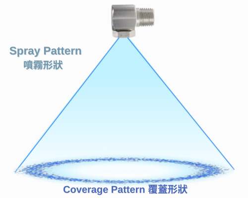 空心圓錐噴嘴噴型