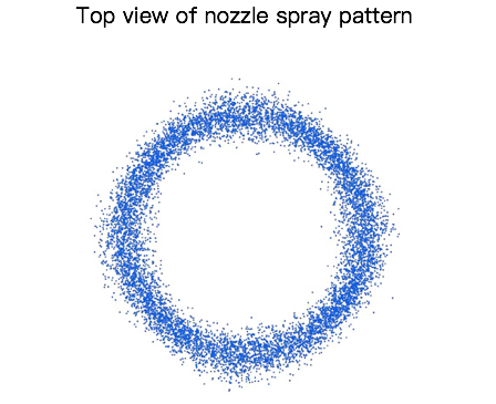 Spray patterns