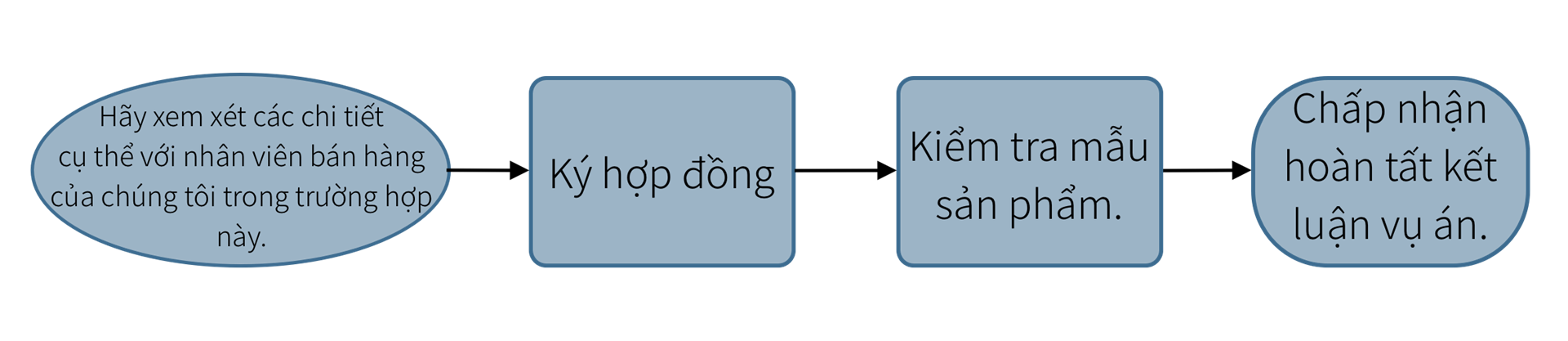 Quy trình và điểm cần chú ý trong việc tùy chỉnh vòi phun.