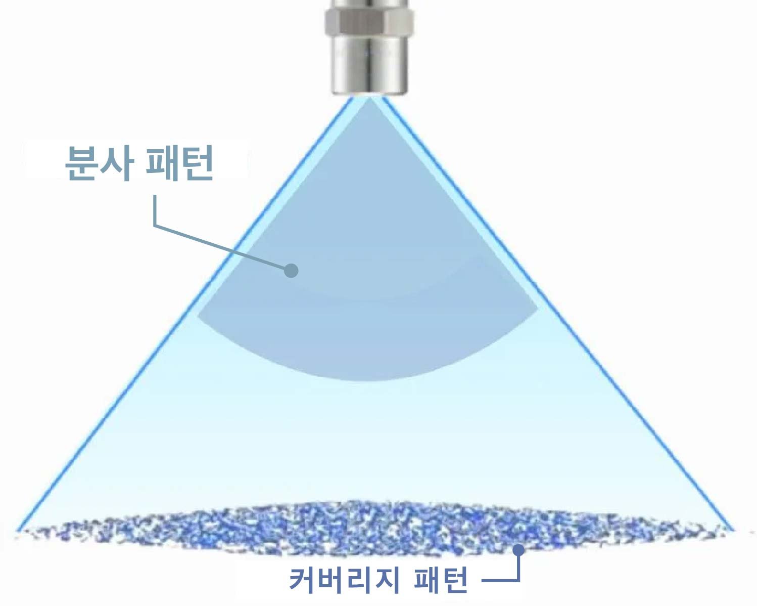 팬형 분사 노즐 분사 패턴