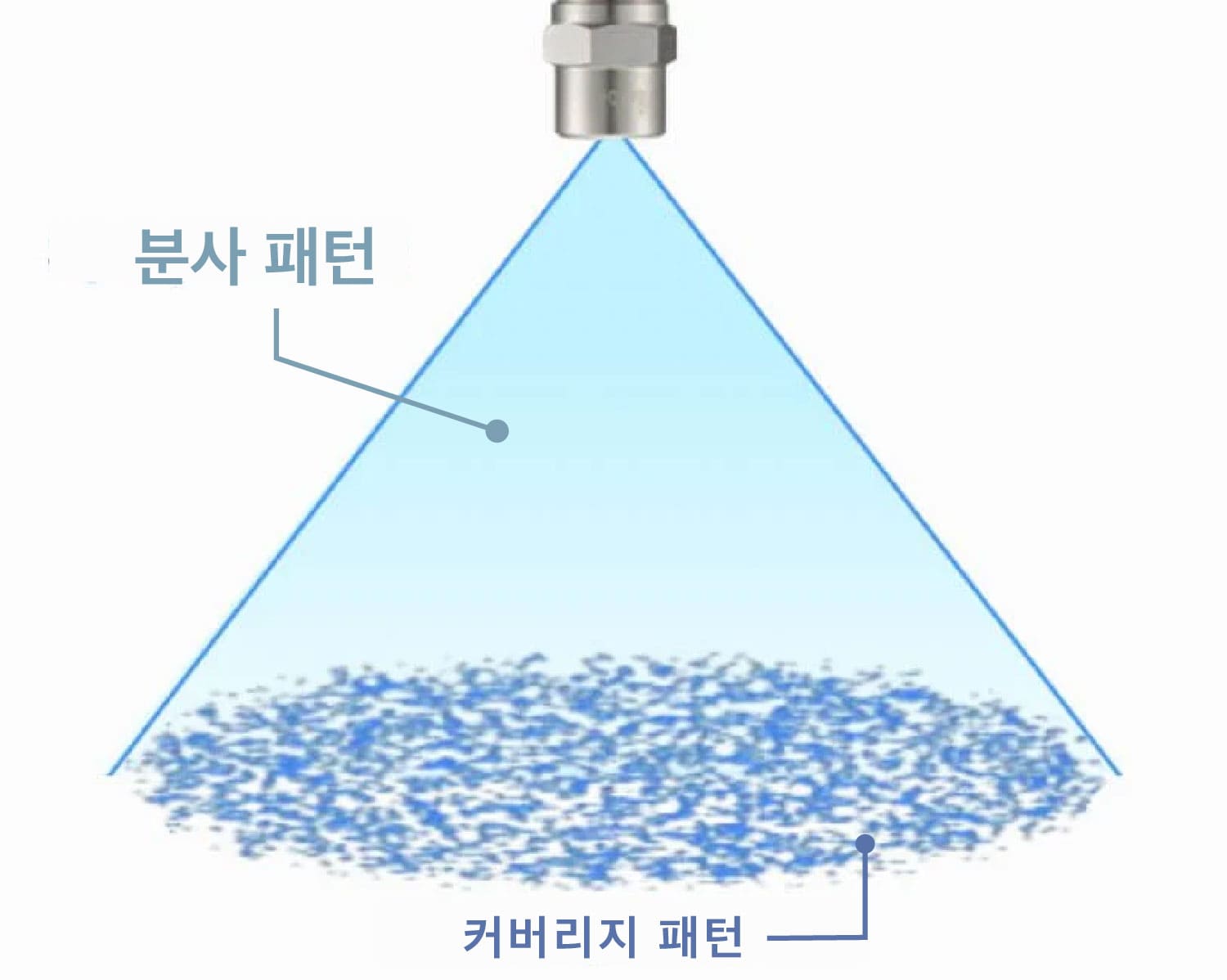 실심 원뿔형 스프레이 노즐 분사 패턴