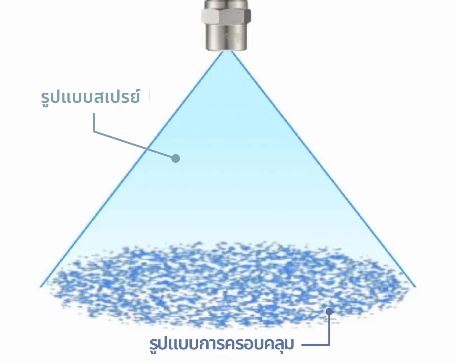 Full Cone Spray Nozzle Spray Pattern