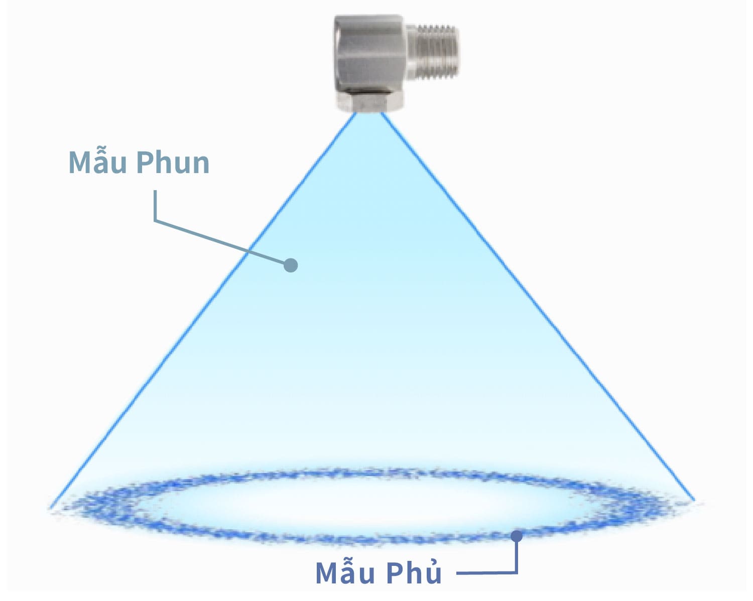 Mẫu phun của đầu phun hình nón rỗng