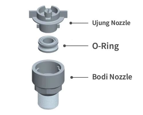 Desain Quick-Release dan Snap-lock Positioning yang Mencegah Kebocoran Air